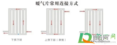 暖气片安装最佳走法图2