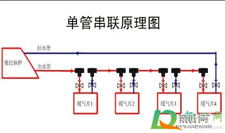 暖气片安装最佳走法图3