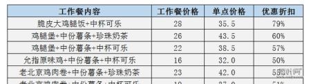 国内肯德基如何买划算-优惠信息