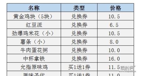 国内肯德基如何买划算-优惠信息