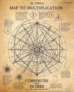 天才发明家特斯拉揭示宇宙密码: 3、6、9就是万物真相