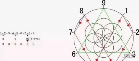 天才发明家特斯拉揭示宇宙密码: 3、6、9就是万物真相