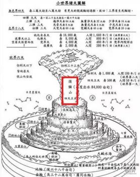 寺庙各大殿供奉的都是哪位