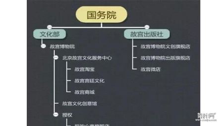 故宫博物院月饼在哪儿买