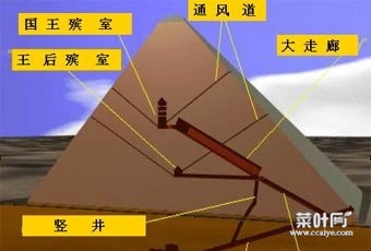 埃及金字塔内部神秘能量谜团：能量从何而来 居然能保鲜牛奶