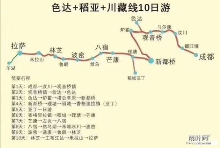 川藏线路线图2020最新版