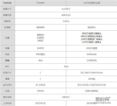 红米k40和小米10至尊纪念版哪个值得买