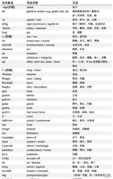 克苏鲁语言翻译 克苏鲁语言风格