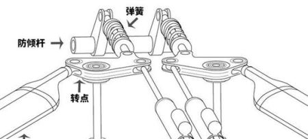 双叉臂又算的了什么 “推杆悬架”了解一下图文详解