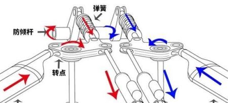 双叉臂又算的了什么 “推杆悬架”了解一下图文详解