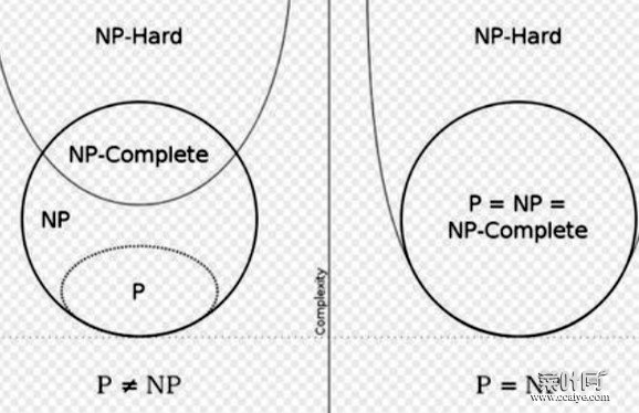 世界上最难的数学题：NP完全问题(至今无人解开)(探究分享)