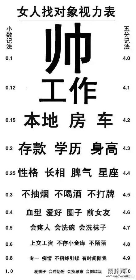 标准视力表距离几米测，视力表对应的眼镜度数是怎么样的？