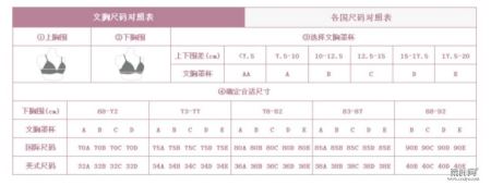 胸罩ABCD尺码表，教您怎么测量自己的罩杯大小