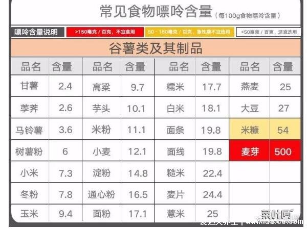 251种痛风忌口的食物一览表，看完知道什么不能吃(忌口中高嘌呤食物)