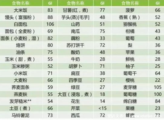 碳水化合物食物一览表减肥必备，10种低碳水高纤维食物可做主食