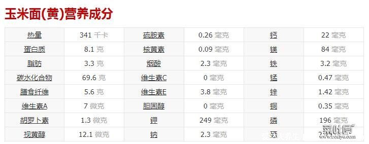 荞麦面和玉米面哪个适合减肥，荞麦减肥更好