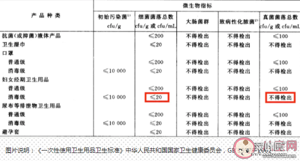 市面上的卫生巾有什么差别 怎么买到安全的卫生巾