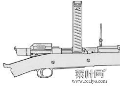 M1903步枪子弹口径多少 M1903步枪型号有哪些区分