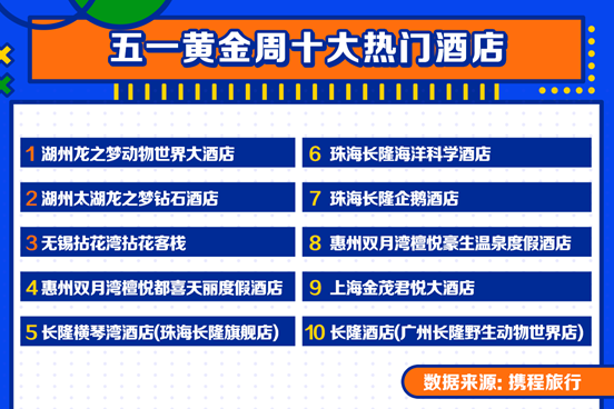 拆盲盒、逛音乐节 小长假的旅游新趋势有哪些？