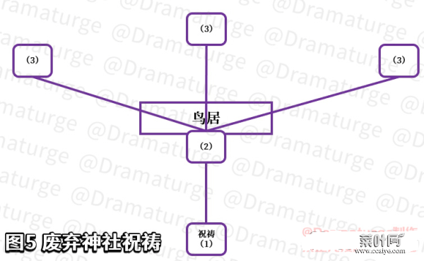 前往绀田村东北方的荒废神社如何做_原神荒废神社解谜攻略