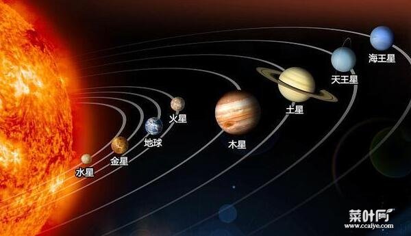 七大行星大小排列顺序，本来是八大（水星最小/木星最大）