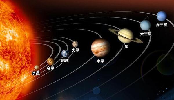 七大行星大小排列顺序，本来是八大（水星最小,木星最大）