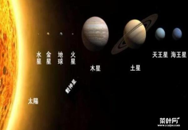 七大行星大小排列顺序，本来是八大（水星最小/木星最大）