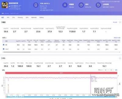 CPU天玑1000+和麒麟985哪个更强悍？