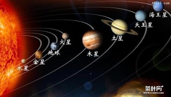 太阳系八大行星示意图：质量大小和亮度大小的排列