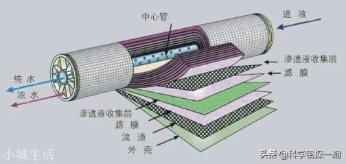 一半是沙漠的以色列，几乎不下雨，为什么能让一吨淡水仅卖五块钱？