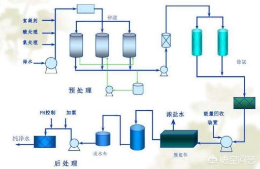 一半是沙漠的以色列，几乎不下雨，为什么能让一吨淡水仅卖五块钱？