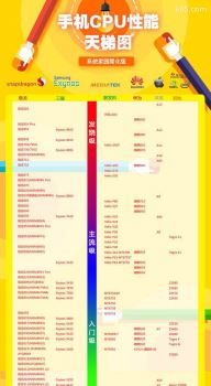 最新安卓手机处理器性能排行榜_2020安卓手机处理器排行榜