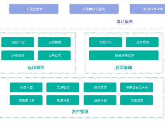 香港十大高薪行业排名，数据架构师、数据科学家都值得选择