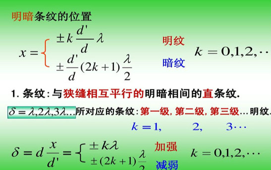 双缝实验骗局真相是什么 双缝实验全过程有哪些