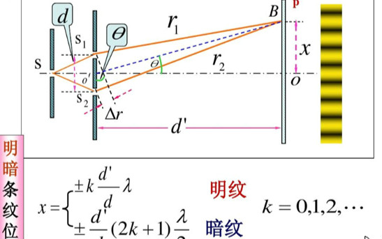 双缝实验骗局真相是什么 双缝实验全过程有哪些