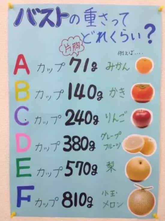 罩杯abcdefg怎么分大小？A到N罩杯真人演示图片，胸罩罩杯尺寸对照表