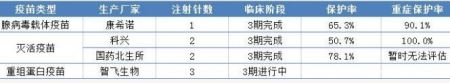 长春生物和北京科兴哪个好，长春生物和北京生物是一家吗