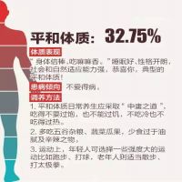 中国人的九种体质（解密中国人的9种体质）