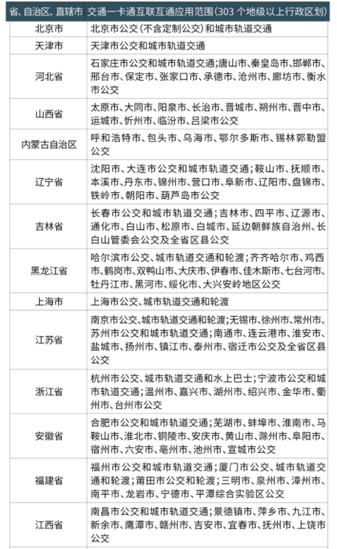 越王勾践剑公交卡怎么充值4