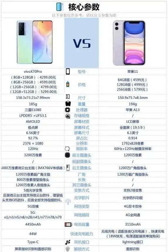 vivoX70pro和苹果11区别对比