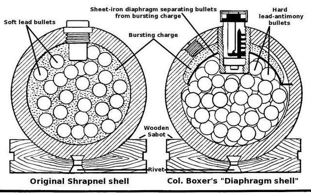 历史火炮炮弹爆炸原理 历史火炮结构图及原理剖面图
