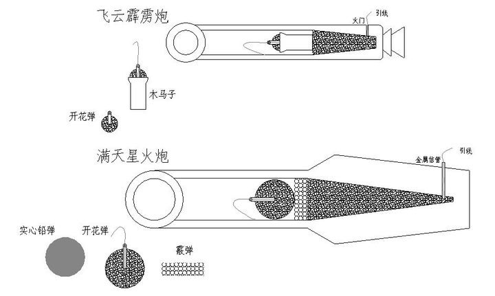 历史火炮炮弹爆炸原理 历史火炮结构图及原理剖面图