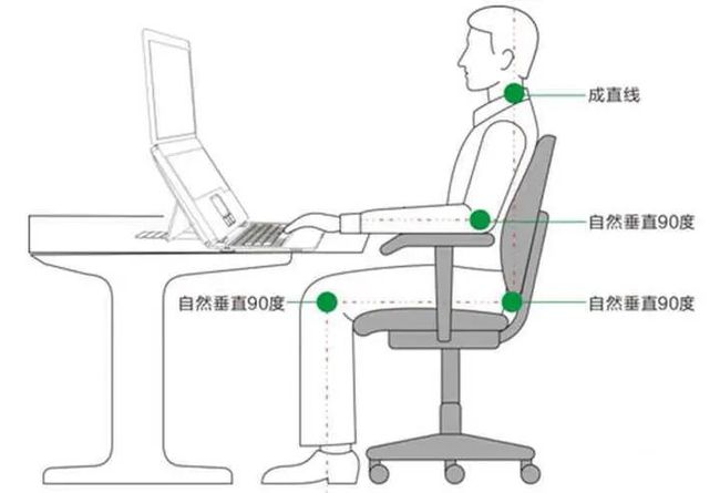 正确的坐姿是什么样的图片 哪些坐姿是错误的