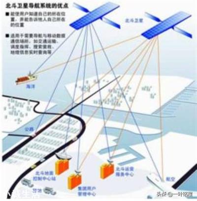 北斗三号全球系统对中国有哪些重要意义？