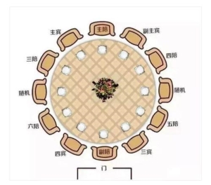 到领导办公室的沙发座位礼仪 口述每天去老总办公室吃早饭