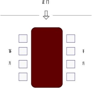 到领导办公室的沙发座位礼仪 口述每天去老总办公室吃早饭