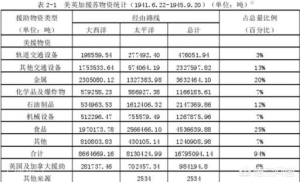 二战的苏军士兵有些为什么不佩戴备用子弹袋？