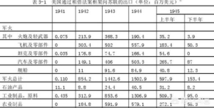 二战的苏军士兵有些为什么不佩戴备用子弹袋？