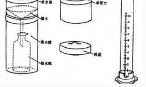 世界最早的雨量器 永乐铜质雨量器1424年制