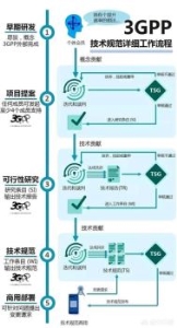 5G是哪个国家最先研发出来的？最终的专利又属于谁？